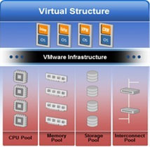 VMware Infraestructura